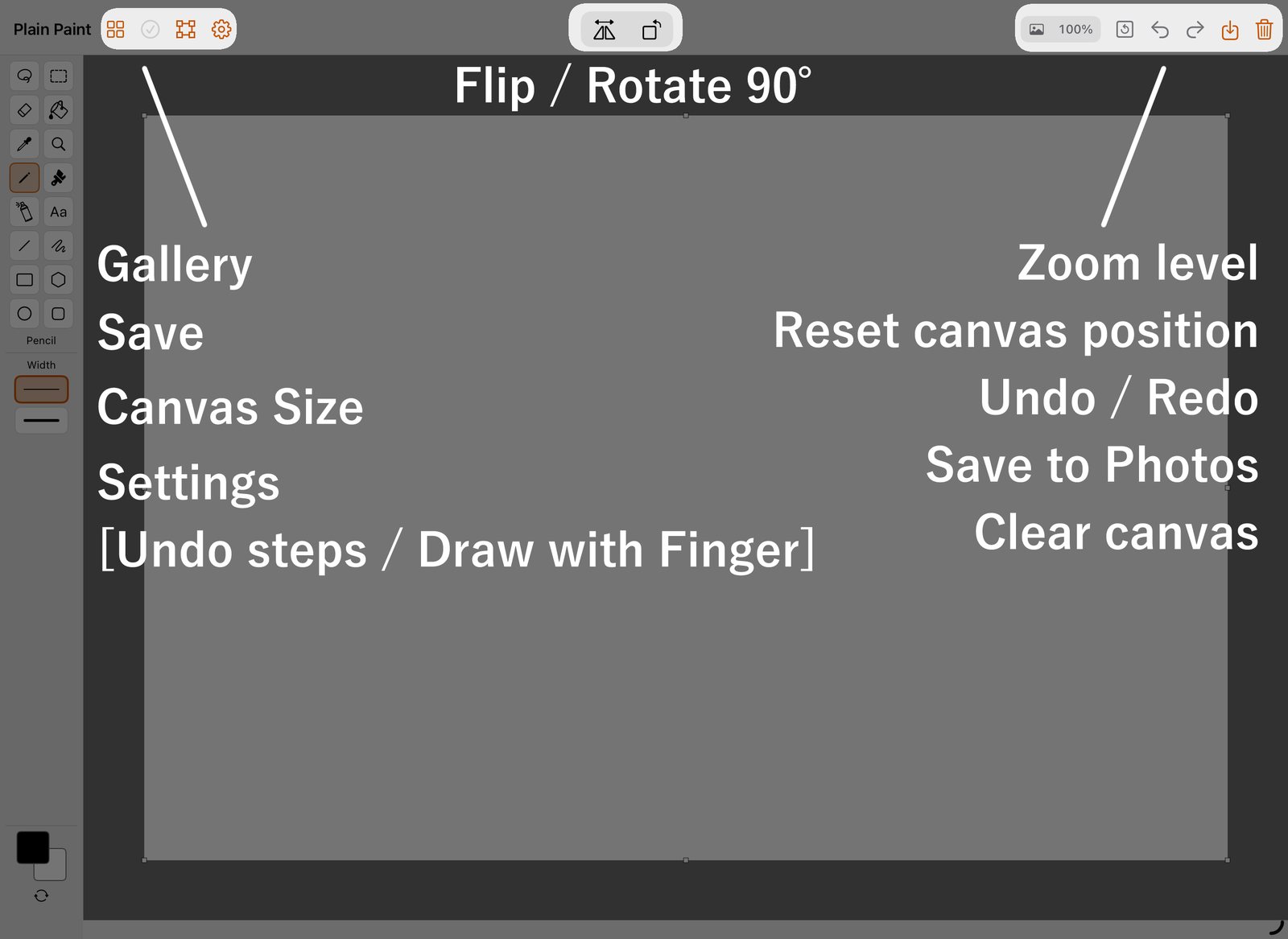 The top bar buttons. On the left: Gallery, Save, Canvas Size, Settings. In the middle: Flip and Rotate 90 degrees. On the right: Zoom level, Reset canvas position, Undo and Redo, Save to Photos, Clear canvas.