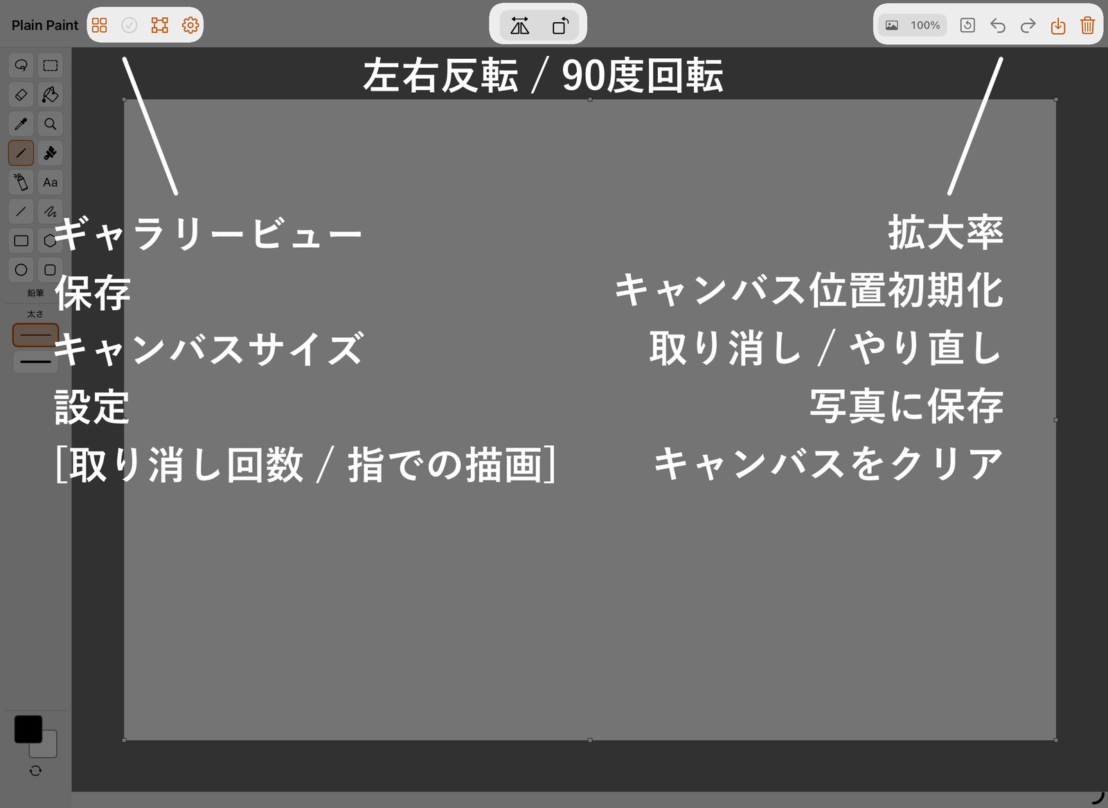 上部バーのボタンの説明。左からギャラリー、保存、キャンバスサイズ、設定。中央に左右反転と90度回転。右に拡大率、キャンバス位置の初期化、取り消しとやり直し、写真に保存、キャンバスをクリア。